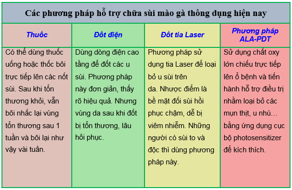 phuong phap
